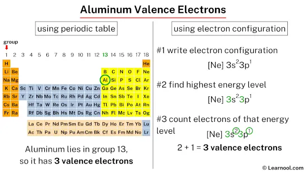 Aluminum valence electrons
