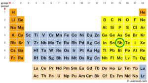 Antimony valence electrons - Learnool