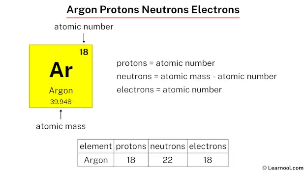 Argon protons neutrons electrons