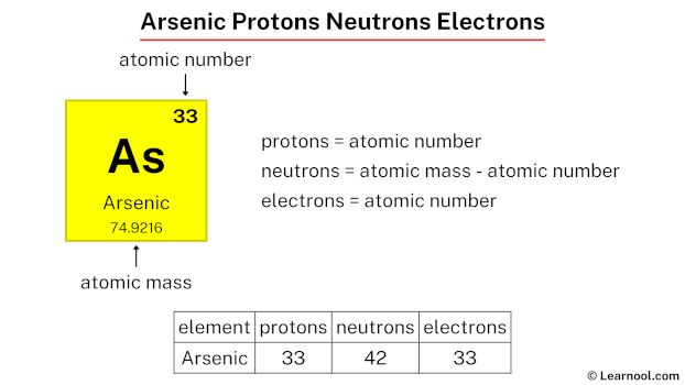 Arsenic protons neutrons electrons
