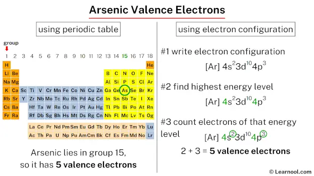 Arsenic valence electrons