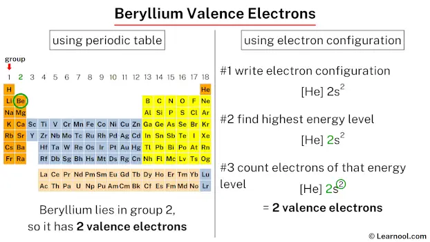 Beryllium valence electrons
