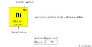 Bismuth Protons Neutrons Electrons - Learnool