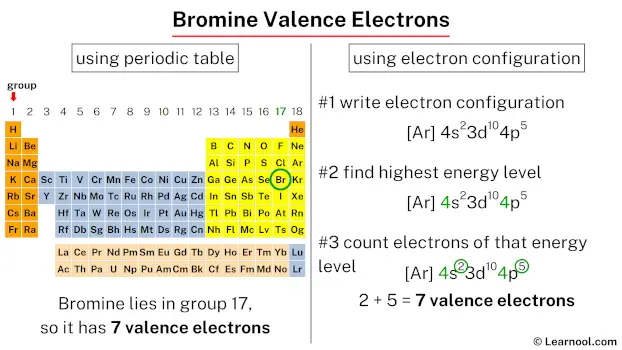 Bromine valence electrons