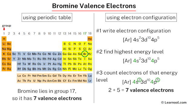 Bromine valence electrons - Learnool