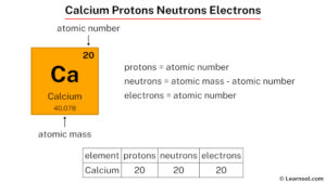 number of protons and neutrons in calcium