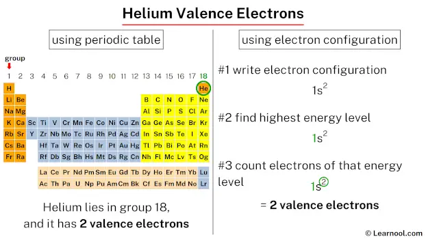 Helium valence electrons