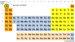 Hydrogen valence electrons - Learnool