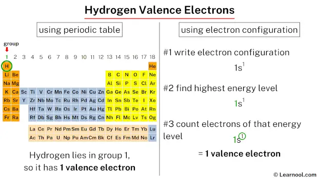 Hydrogen valence electrons