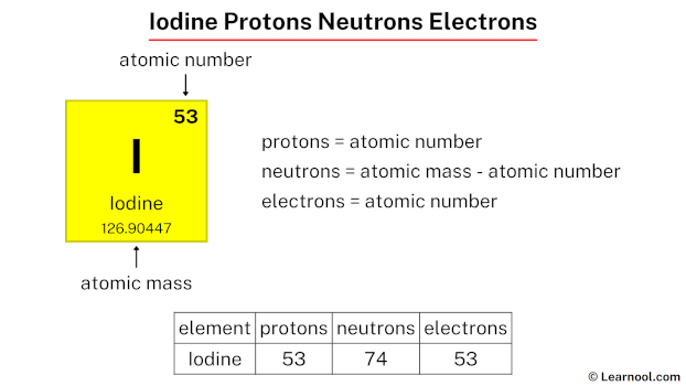 Iodine protons neutrons electrons