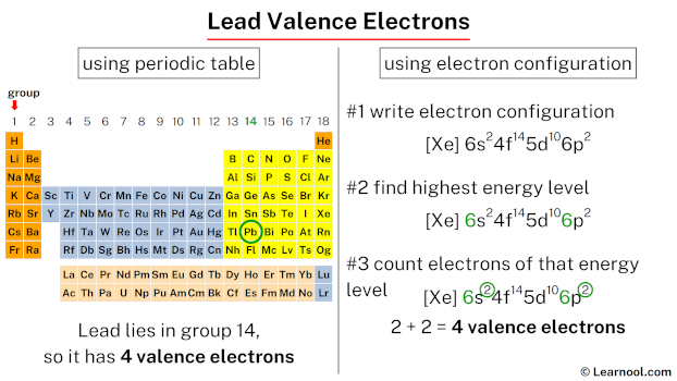 Lead valence electrons