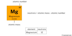 number of neutrons in magnesium