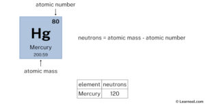 Mercury protons neutrons electrons - Learnool