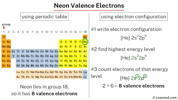 Neon valence electrons