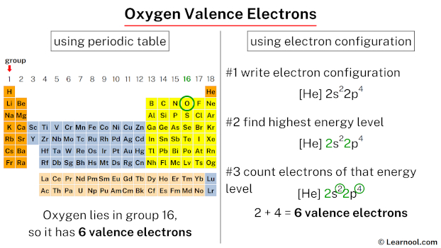 Oxygen valence electrons