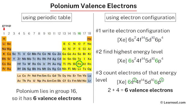 Polonium valence electrons