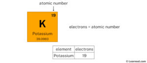 Potassium protons neutrons electrons - Learnool