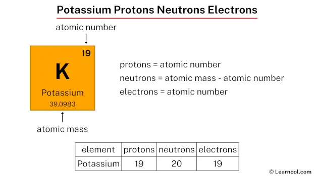 Potassium protons neutrons electrons