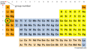 question the number of valence electrons that potassium has