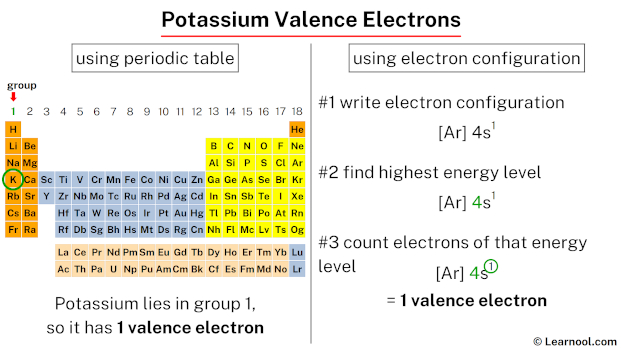 Potassium valence electrons