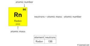 Radon protons neutrons electrons - Learnool