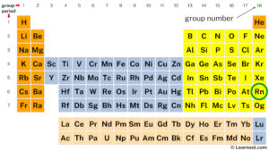 Radon valence electrons - Learnool