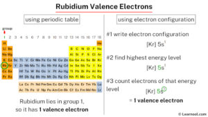 Rubidium valence electrons - Learnool