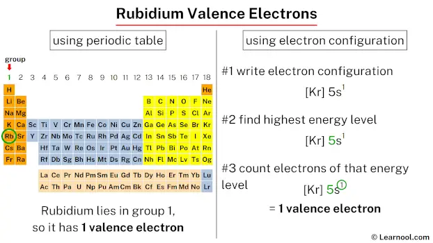 Rubidium valence electrons