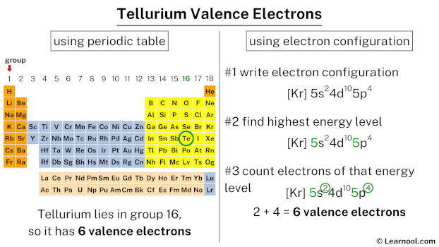 Tellurium valence electrons