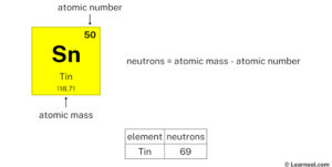 Tin protons neutrons electrons - Learnool