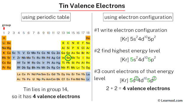 Tin Valence Electrons