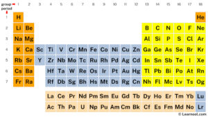 Lead valence electrons - Learnool