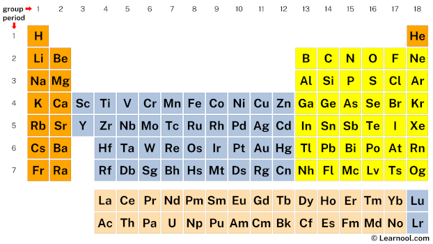 4 elements ii level 10