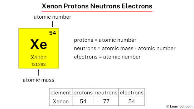 Xenon protons neutrons electrons