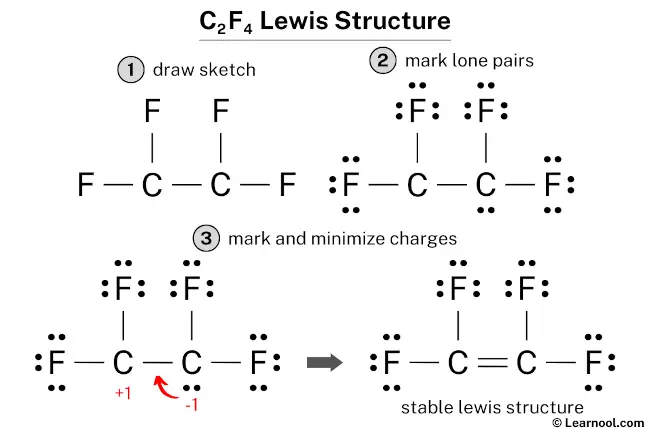 C2F4 Lewis Structure