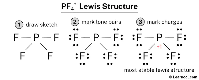 PF4+ Lewis Structure