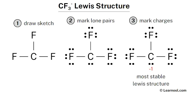 CF3- Lewis Structure
