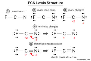 FCN Lewis structure - Learnool