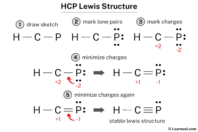 HCP Lewis Structure