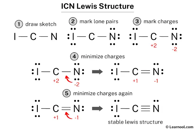 ICN Lewis Structure