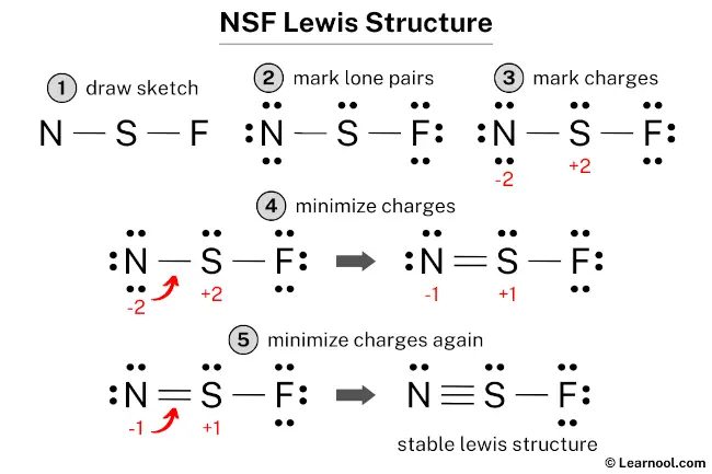 NSF Lewis Structure