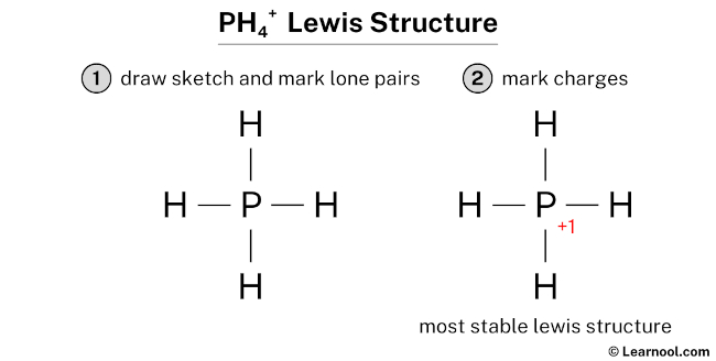 PH4+ Lewis Structure