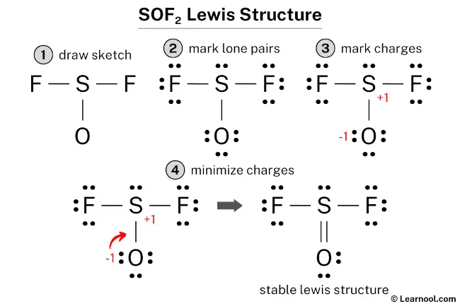 SOF2 Lewis Structure