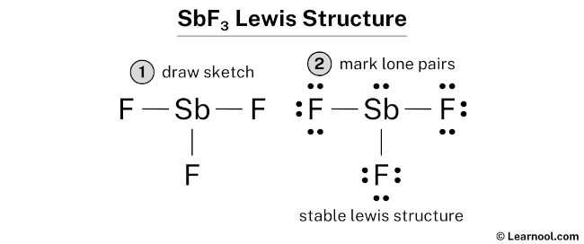 SbF3 Lewis Structure