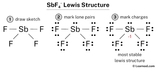 SbF4- Lewis Structure
