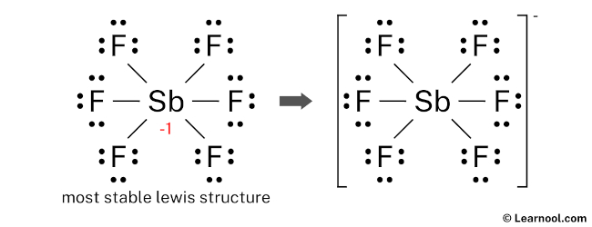 SbF6- Lewis Structure (Final)