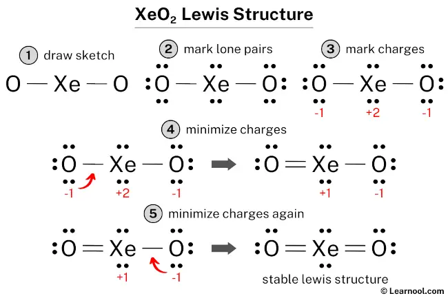 XeO2 Lewis Structure