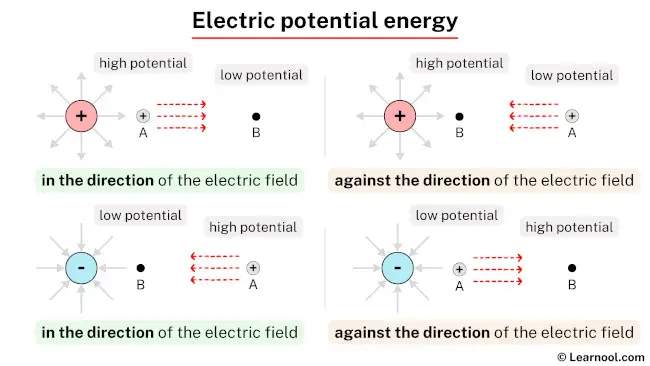 Energy - Electric potential energy