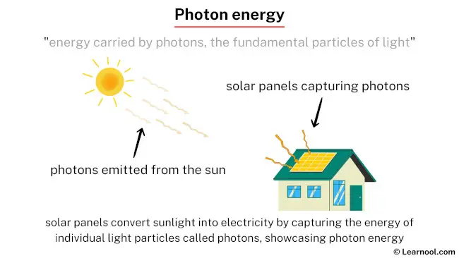 Energy - Photon energy