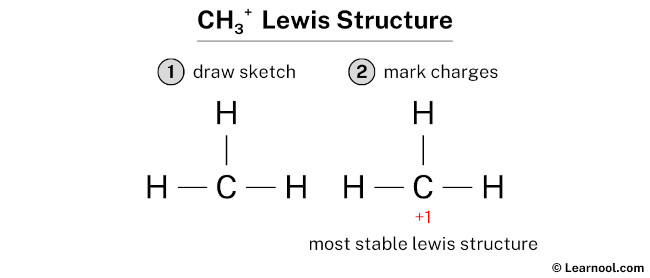 Lewis structure of CH3+